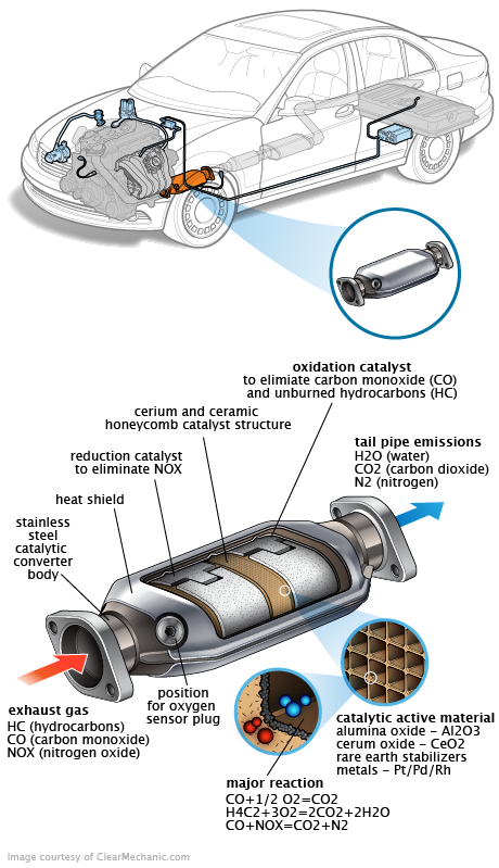 See B0387 repair manual